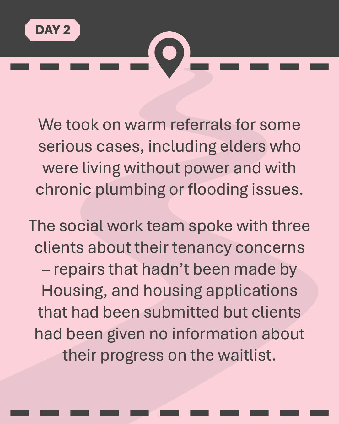 We took on warm referrals for some serious cases, including elders who were living without power and with chronic plumbing or flooding issues. The social work team spoke with three clients about their tenancy concerns – repairs that hadn’t been made by Housing, and housing applications that had been submitted but clients had been given no information about their progress on the waitlist.