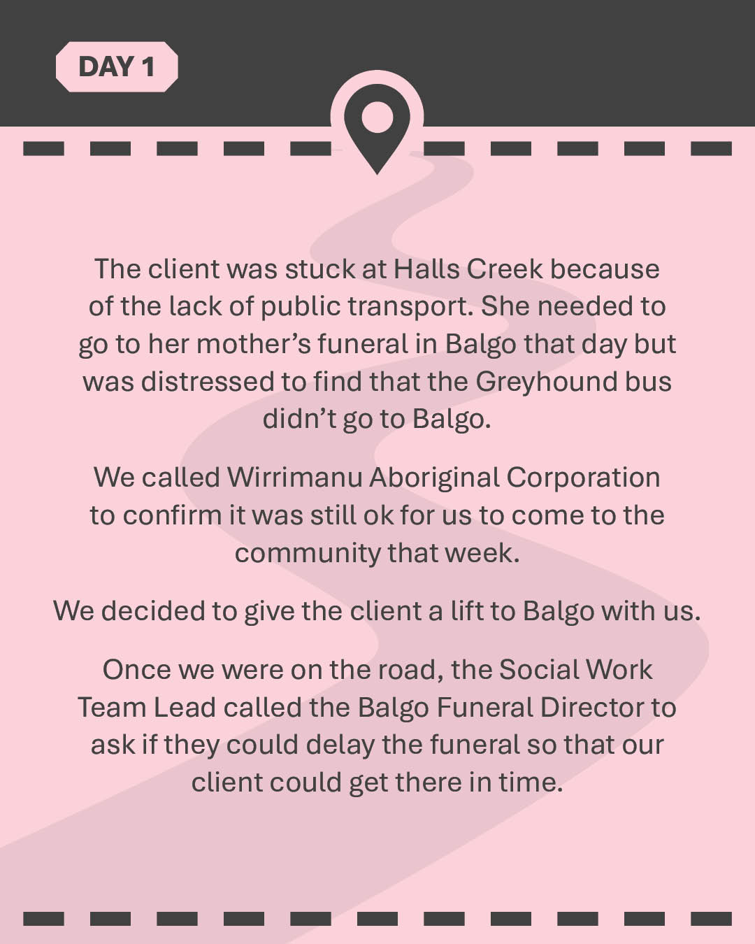 The client was stuck at Halls Creek because of the lack of public transport. She needed to go to her mother’s funeral in Balgo that day but was distressed to find that the Greyhound bus didn’t go to Balgo. We called Wirrimanu Aboriginal Corporation to confirm it was still ok for us to come to the community that week. We decided to give the client a lift to Balgo with us. Once we were on the road, the Social Work Team Lead called the Balgo Funeral Director to ask if they could delay the funeral so that our client could get there in time.