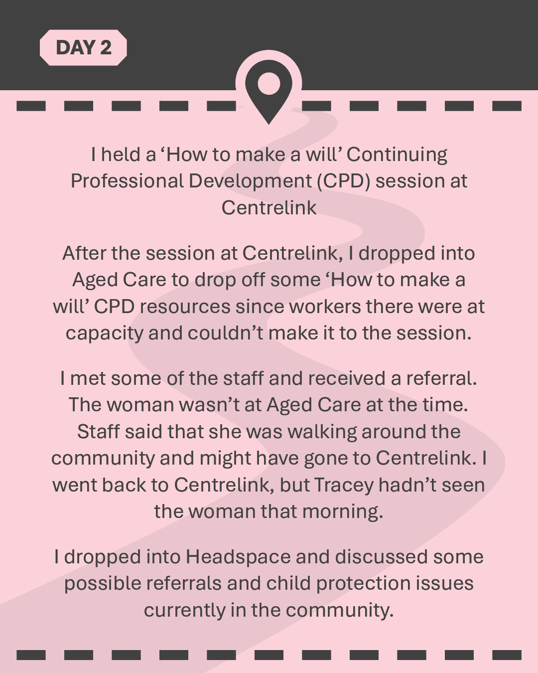 I held a ‘How to make a will’ Continuing Professional Development (CPD) session at Centrelink After the session at Centrelink, I dropped into Aged Care to drop off some ‘How to make a will’ CPD resources since workers there were at capacity and couldn’t make it to the session. I met some of the staff and received a referral. The woman wasn’t at Aged Care at the time. Staff said that she was walking around the community and might have gone to Centrelink. I went back to Centrelink, but Tracey hadn’t seen the woman that morning. I dropped into Headspace and discussed some possible referrals and child protection issues currently in the community.