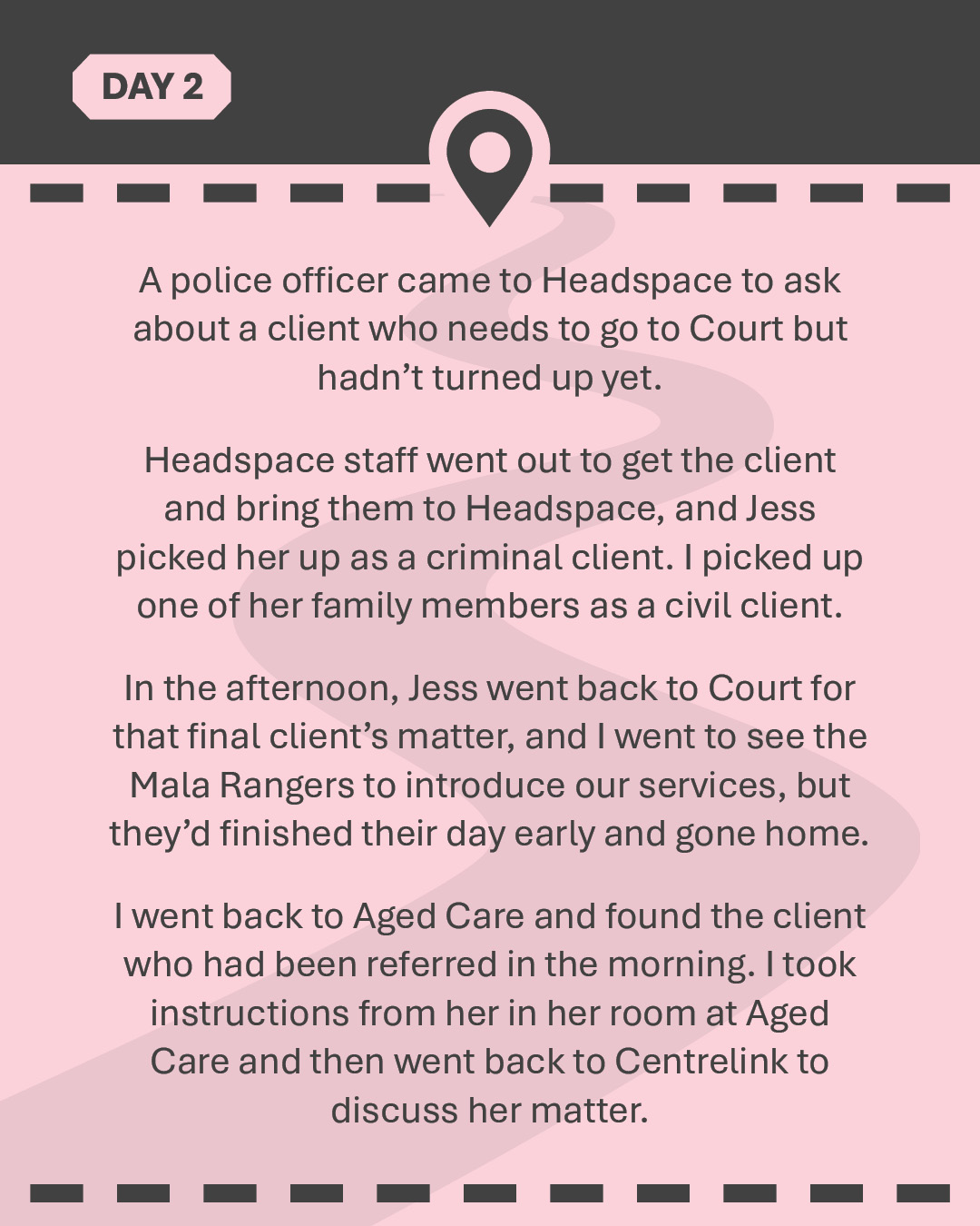 A police officer came to Headspace to ask about a client who needs to go to Court but hadn’t turned up yet. Headspace staff went out to get the client and bring them to Headspace, and Jess picked her up as a criminal client. I picked up one of her family members as a civil client. In the afternoon, Jess went back to Court for that final client’s matter, and I went to see the Mala Rangers to introduce our services, but they’d finished their day early and gone home. I went back to Aged Care and found the client who had been referred in the morning. I took instructions from her in her room at Aged Care and then went back to Centrelink to discuss her matter.