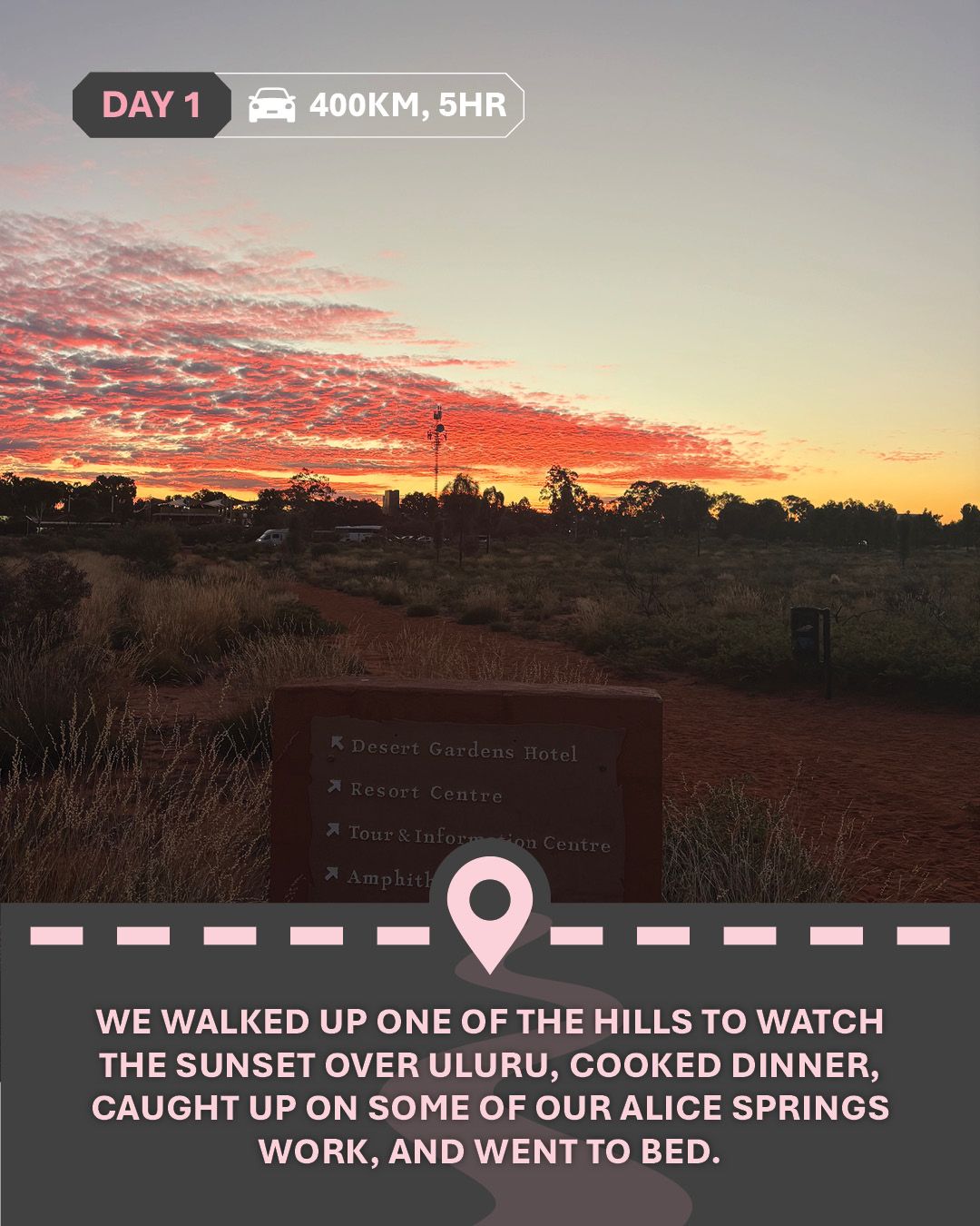 Image of the sunset above a sign for accommodation, with text "We walked up one of the hills to watch the sunset over Uluru, cooked dinner, caught up on some of our Alice Springs work, and went to bed."